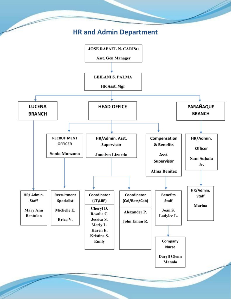 San Roque Human Resources Corp. - About Us