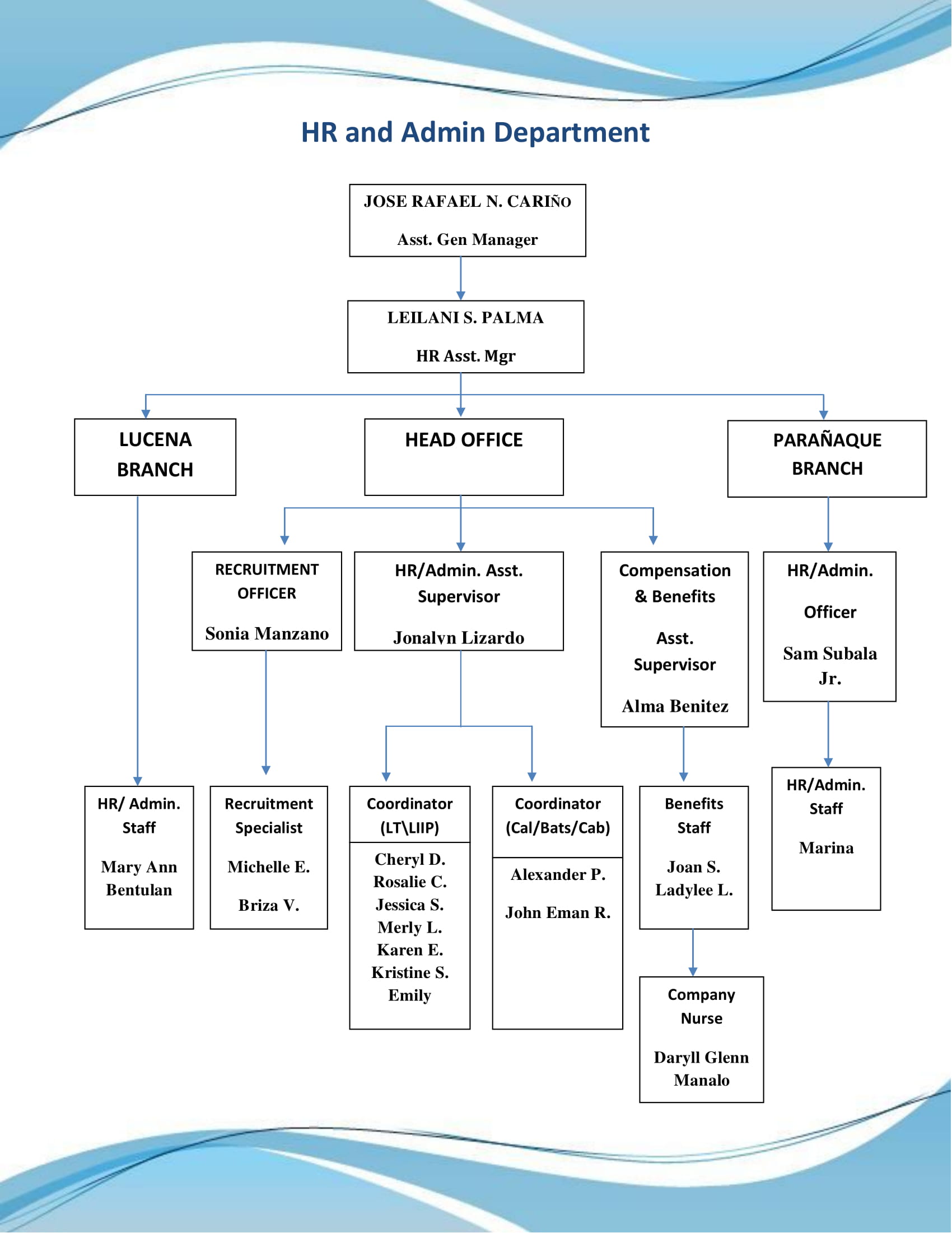 San Roque Human Resources Corp. - About Us